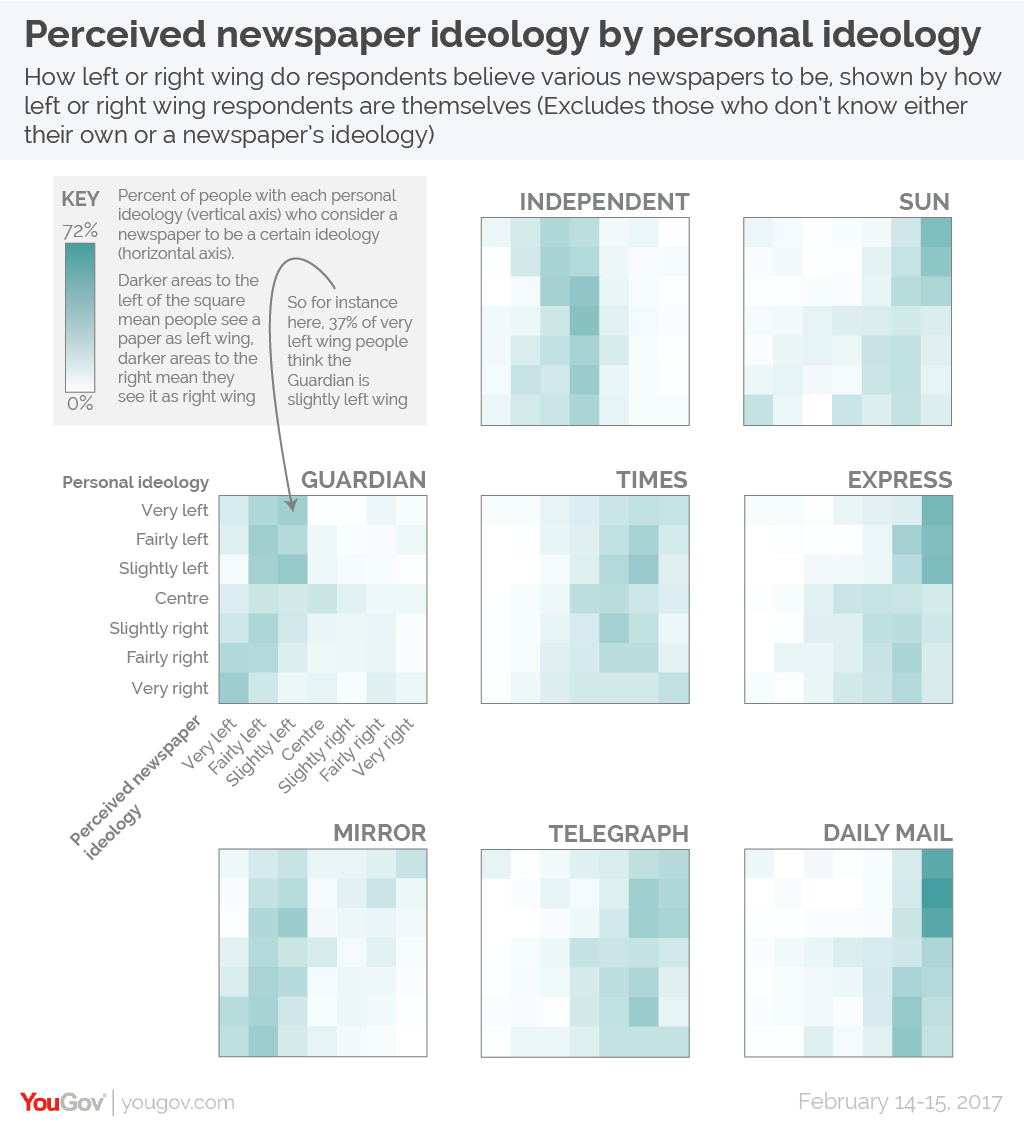 What Political Party Do Uk Newspapers Support